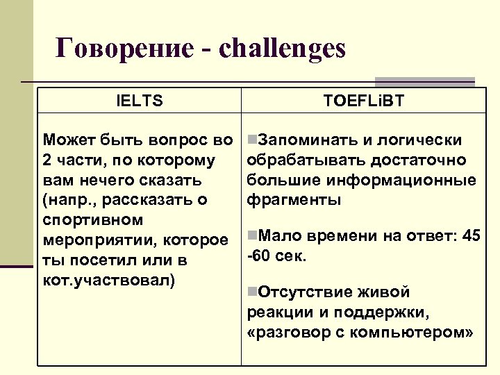 Говорение - challenges IELTS Может быть вопрос во 2 части, по которому вам нечего