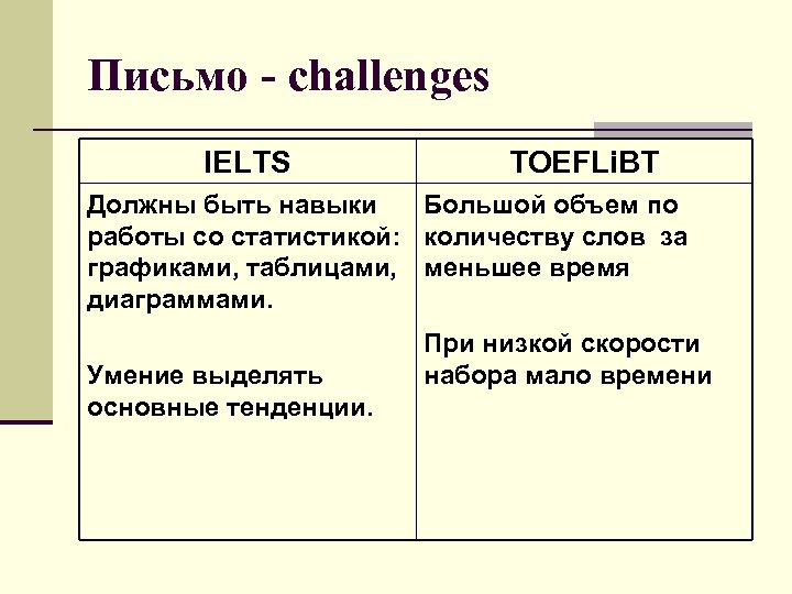 Письмо - challenges IELTS Должны быть навыки работы со статистикой: графиками, таблицами, диаграммами. Умение