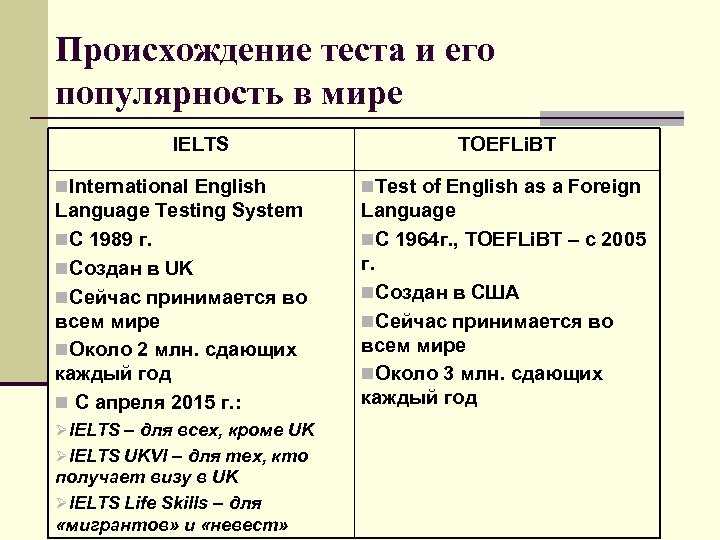Происхождение теста и его популярность в мире IELTS TOEFLi. BT n. International English n.