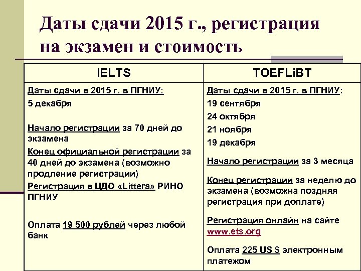 Даты сдачи 2015 г. , регистрация на экзамен и стоимость IELTS Даты сдачи в