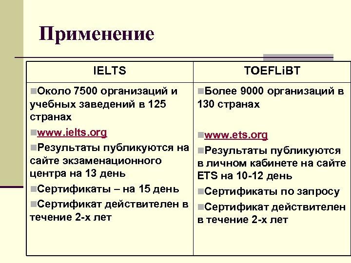 Применение IELTS TOEFLi. BT n. Около 7500 организаций и n. Более 9000 организаций в