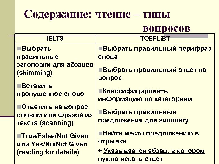 Содержание: чтение – типы вопросов IELTS n. Выбрать TOEFLi. BT n. Выбрать правильный перифраз