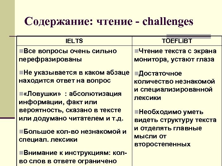 Содержание: чтение - challenges IELTS TOEFLi. BT n. Все вопросы очень сильно n. Чтение