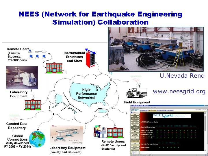 NEES (Network for Earthquake Engineering Simulation) Collaboration U. Nevada Reno www. neesgrid. org 