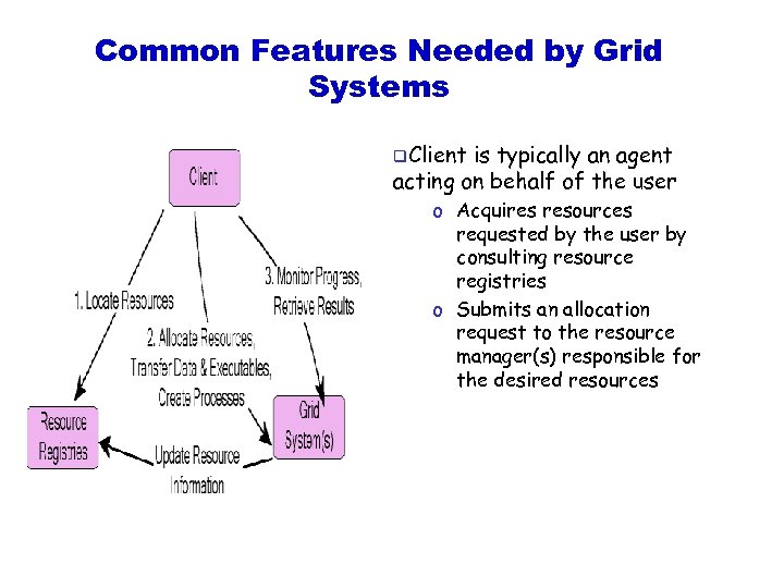Common Features Needed by Grid Systems q. Client is typically an agent acting on
