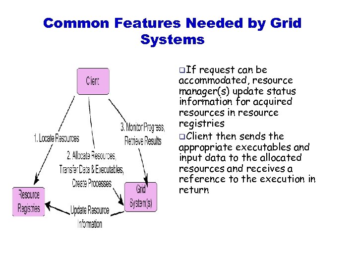 Common Features Needed by Grid Systems q. If request can be accommodated, resource manager(s)