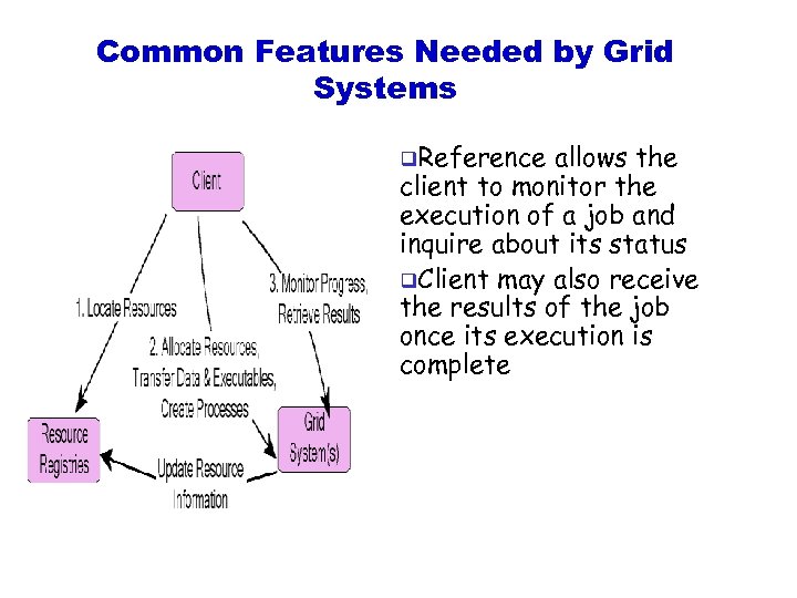 Common Features Needed by Grid Systems q. Reference allows the client to monitor the