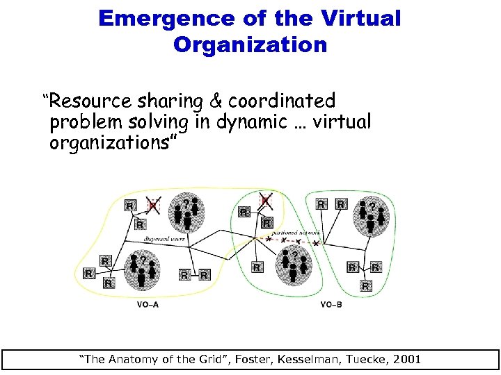 Emergence of the Virtual Organization “Resource sharing & coordinated problem solving in dynamic …