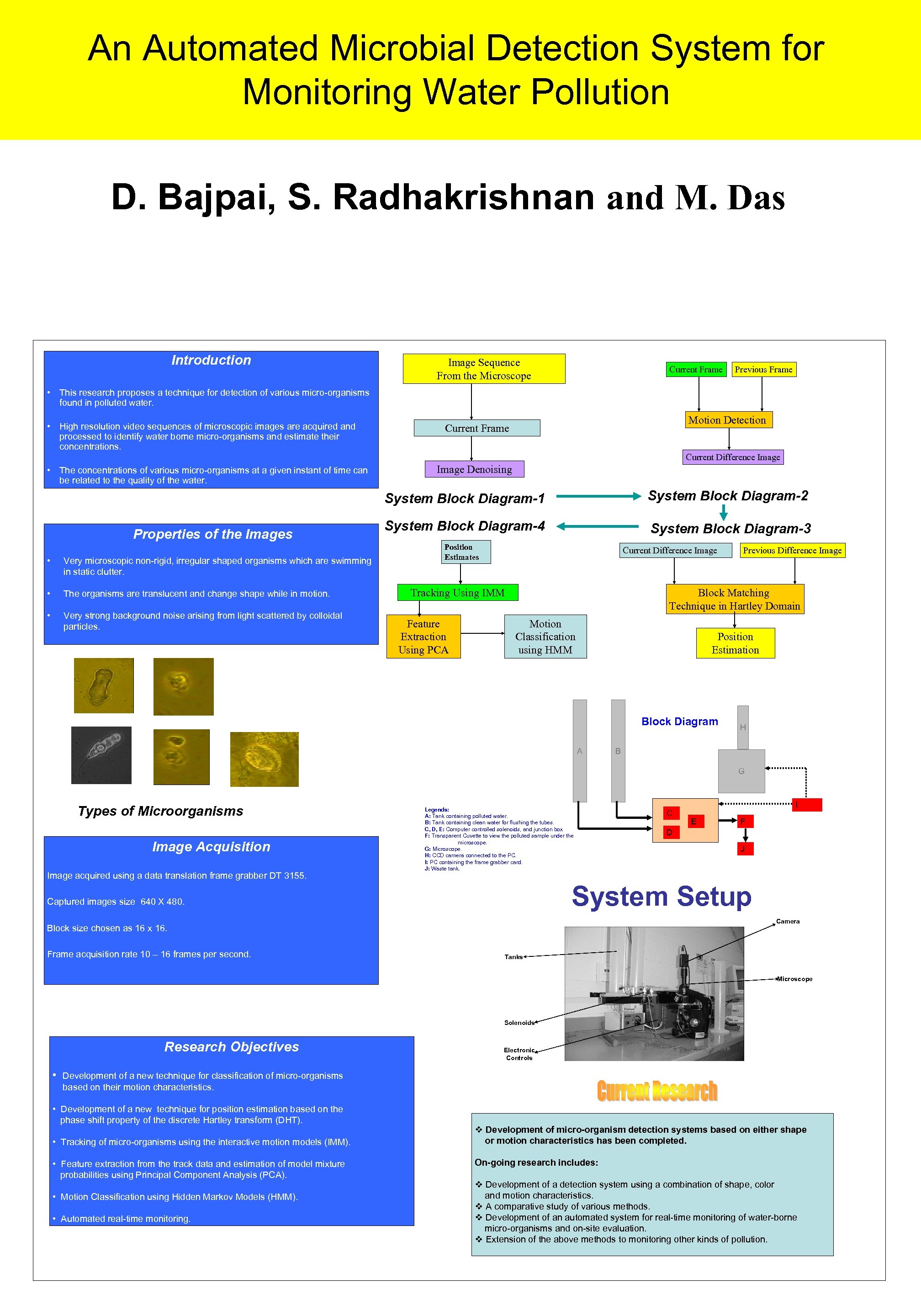 An Automated Microbial Detection System for Monitoring Water Pollution D. Bajpai, S. Radhakrishnan and