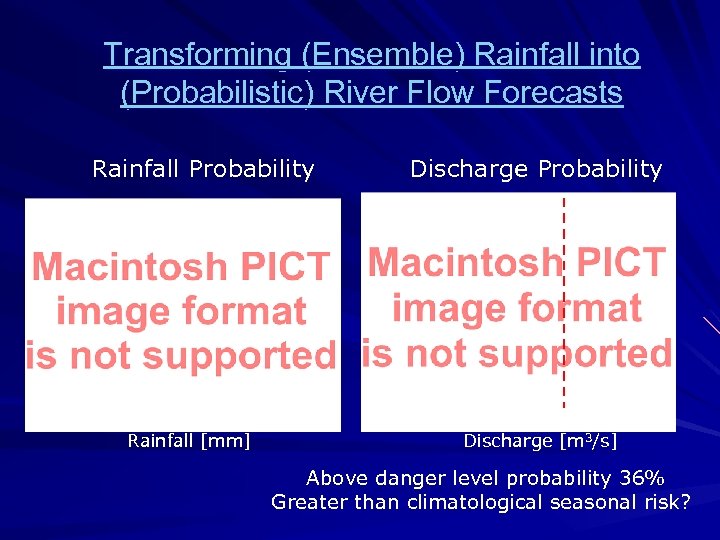 Transforming (Ensemble) Rainfall into (Probabilistic) River Flow Forecasts Rainfall Probability Rainfall [mm] Discharge Probability