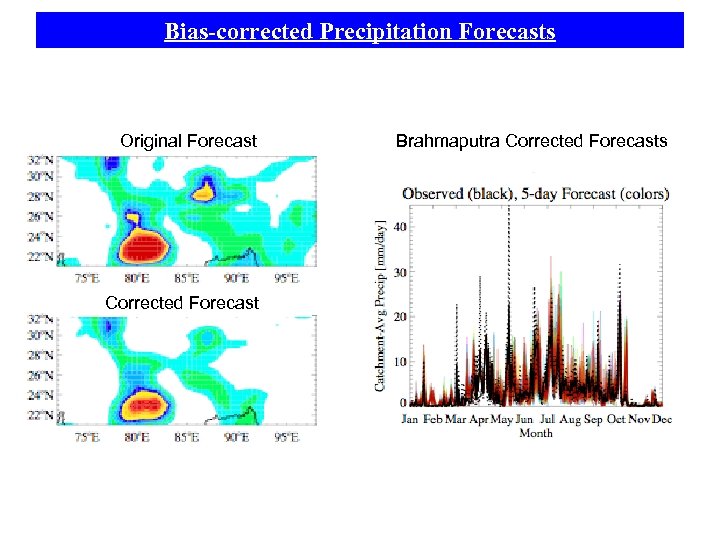Bias-corrected Precipitation Forecasts Original Forecast Corrected Forecast Brahmaputra Corrected Forecasts 