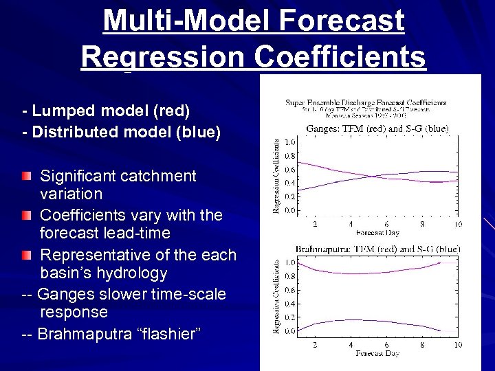 Multi-Model Forecast Regression Coefficients - Lumped model (red) - Distributed model (blue) Significant catchment
