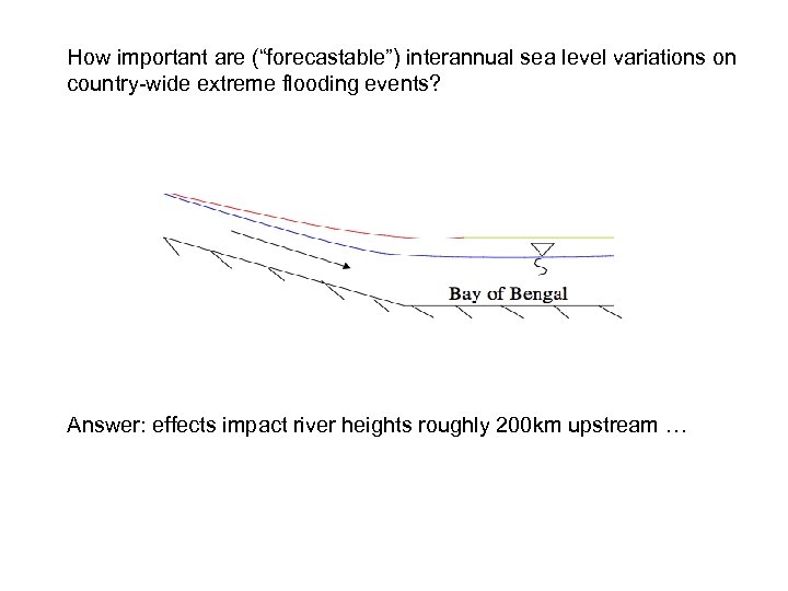 How important are (“forecastable”) interannual sea level variations on country-wide extreme flooding events? Answer: