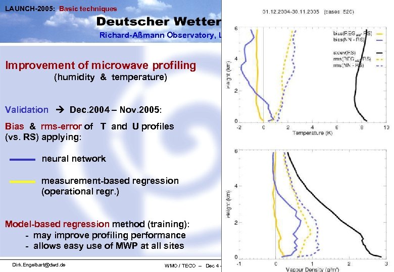 LAUNCH-2005: Basic techniques Richard-Aßmann Observatory, Lindenberg Improvement of microwave profiling (humidity & temperature) Validation