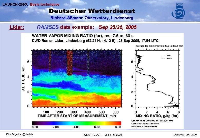 LAUNCH-2005: Basic techniques Richard-Aßmann Observatory, Lindenberg Lidar: Dirk. Engelbart@dwd. de RAMSES data example: Sep