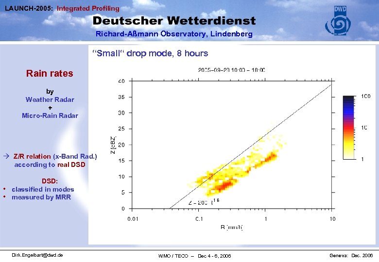 LAUNCH-2005: Integrated Profiling Richard-Aßmann Observatory, Lindenberg Mean Z-R-relation over 30 hours “Small“ 8 “Large“