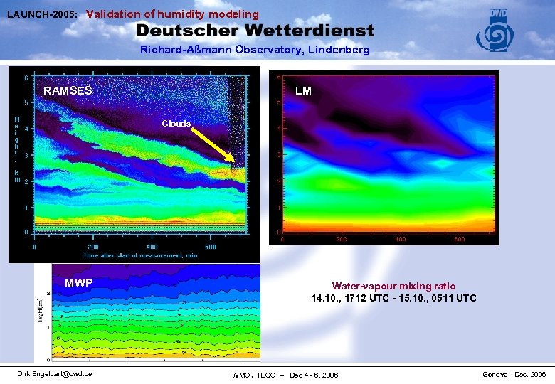 LAUNCH-2005: Validation of humidity modeling Richard-Aßmann Observatory, Lindenberg RAMSES LM Clouds MWP Dirk. Engelbart@dwd.