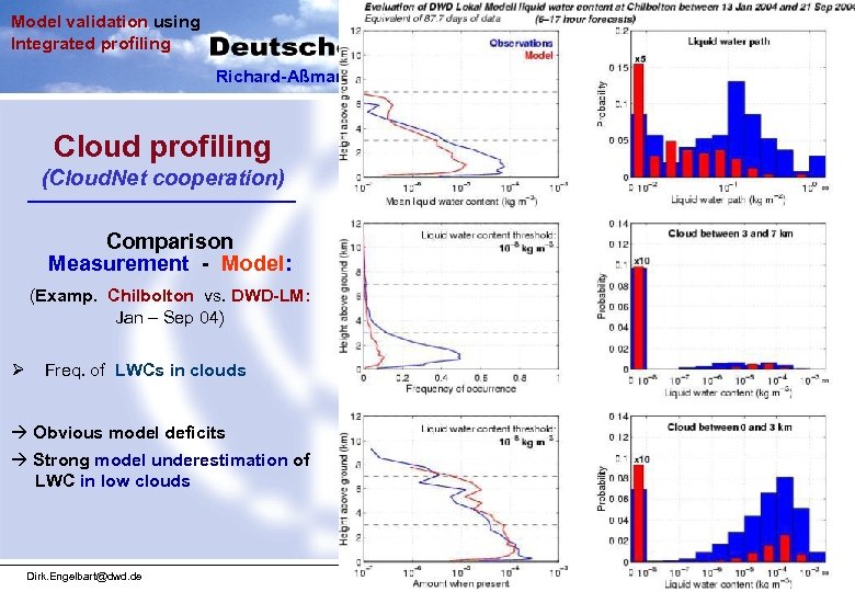 Model validation using Integrated profiling Richard-Aßmann Observatory, Lindenberg Cloud profiling (Cloud. Net cooperation) Comparison