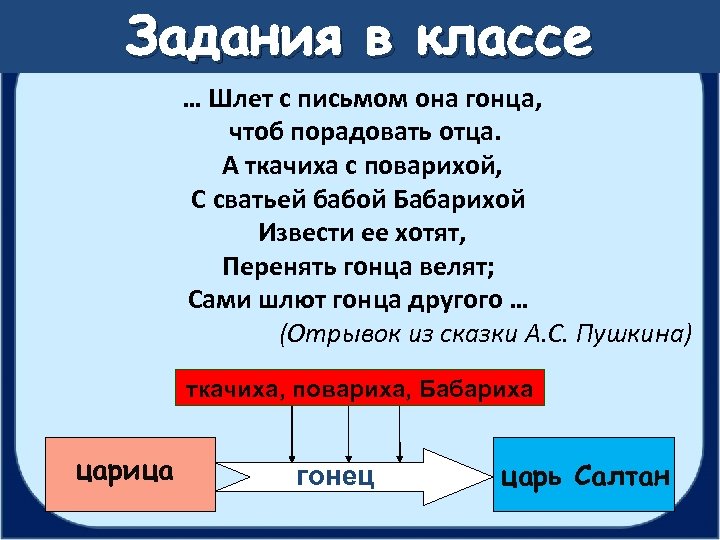 Задания в классе … Шлет с письмом она гонца, чтоб порадовать отца. А ткачиха