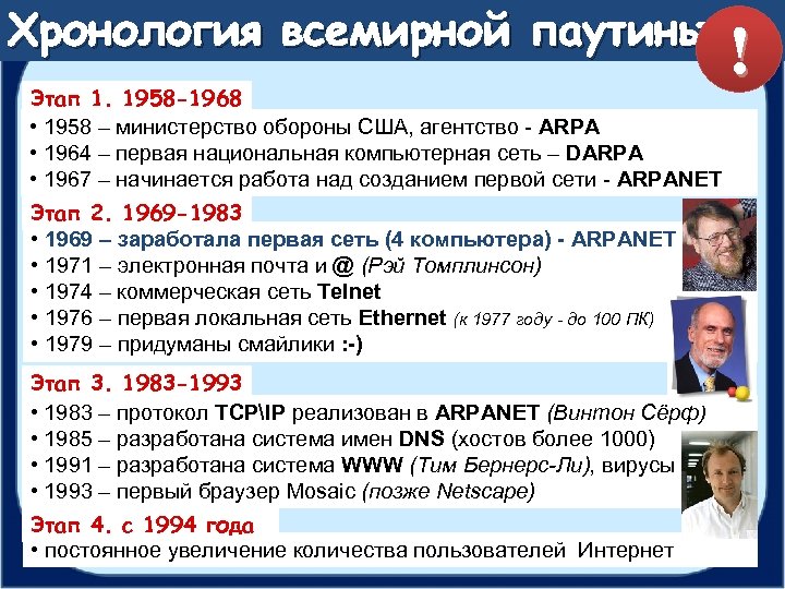 Хронология всемирной паутины Этап 1. 1958 -1968 • 1958 – министерство обороны США, агентство