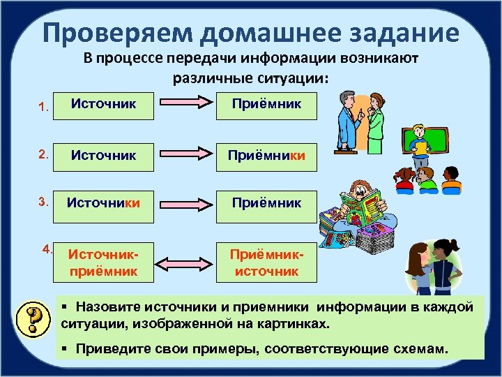 Проверяем домашнее задание В процессе передачи информации возникают различные ситуации: 1. Источник Приёмник 2.