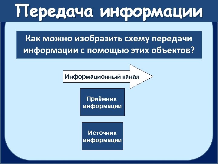 Какие есть действия с информацией