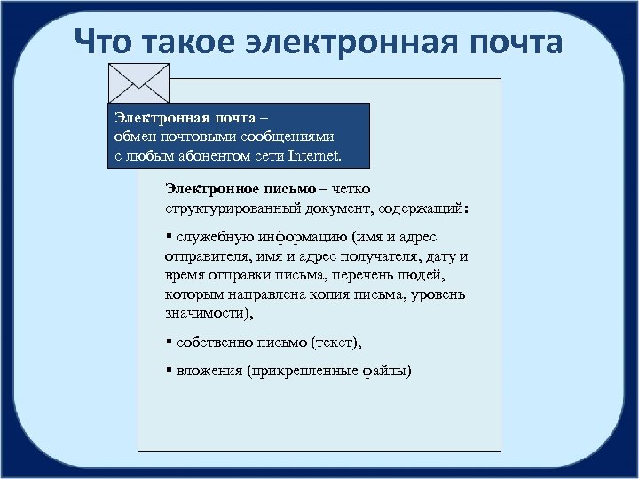 Что такое электронная почта Электронная почта – обмен почтовыми сообщениями с любым абонентом сети