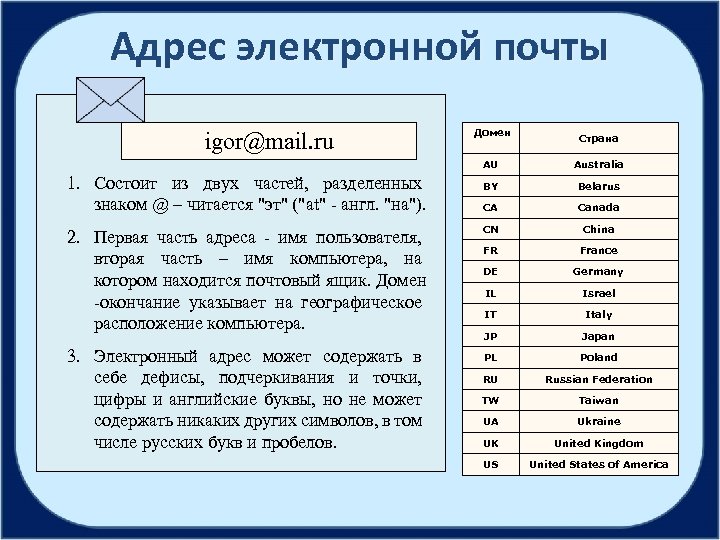 Таблица почтовый. Структура адреса электронной почты. Адрес электронной почты. Состав электронной почты. Структура названия электронной почты.