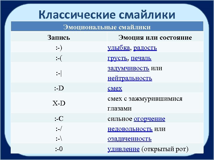 Классические смайлики Эмоциональные смайлики Запись Эмоция или состояние : -) улыбка, радость : -(