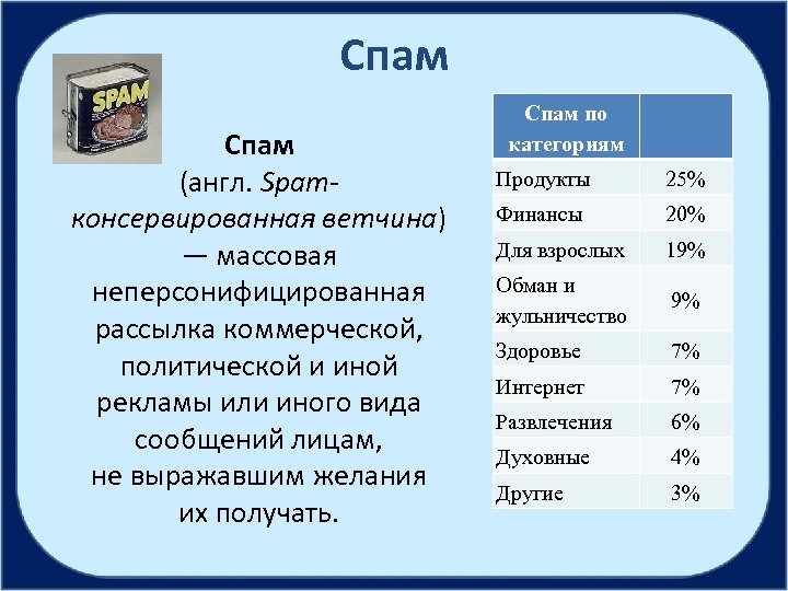 Спам (англ. Spamконсервированная ветчина) — массовая неперсонифицированная рассылка коммерческой, политической и иной рекламы или