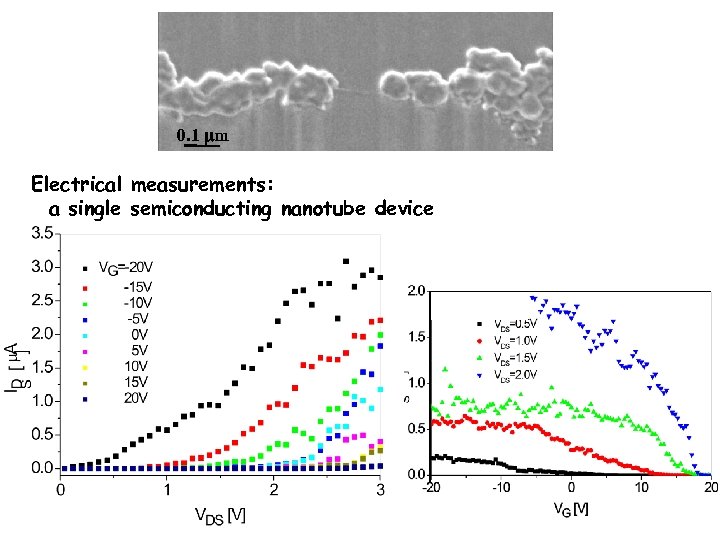 0. 1 m Electrical measurements: a single semiconducting nanotube device 