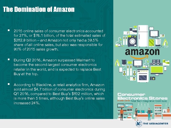 The Domination of Amazon § 2015 online sales of consumer electronics accounted for 27%,