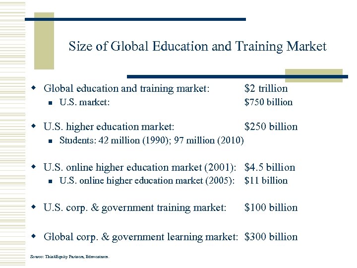 Size of Global Education and Training Market w Global education and training market: n