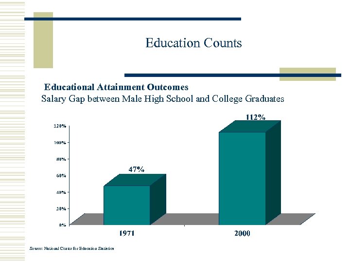 Education Counts Educational Attainment Outcomes Salary Gap between Male High School and College Graduates