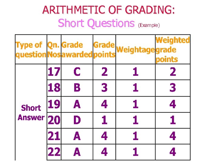 ARITHMETIC OF GRADING: Short Questions (Example) 