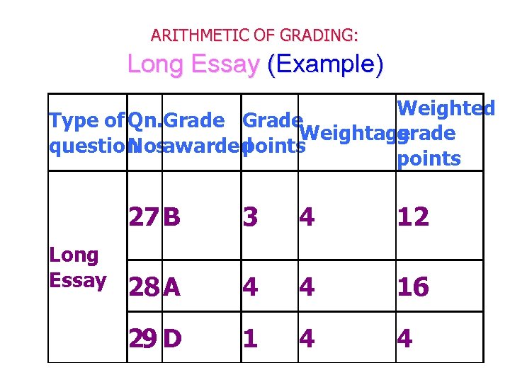 ARITHMETIC OF GRADING: Long Essay (Example) Weighted Type of Qn. Grade Weightage grade question