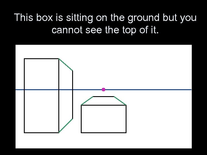 This box is sitting on the ground but you cannot see the top of