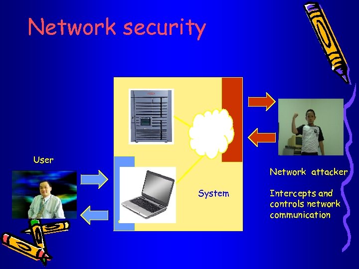 Network security User Network attacker System Intercepts and controls network communication 