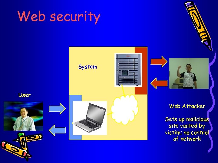 Web security System User Web Attacker Sets up malicious site visited by victim; no