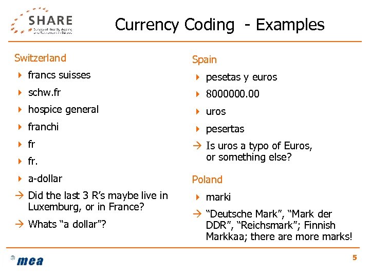 Currency Coding - Examples Switzerland Spain 4 francs suisses 4 pesetas y euros 4