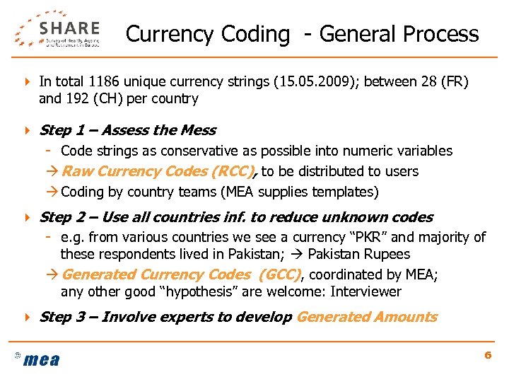 Currency Coding - General Process 4 In total 1186 unique currency strings (15. 05.