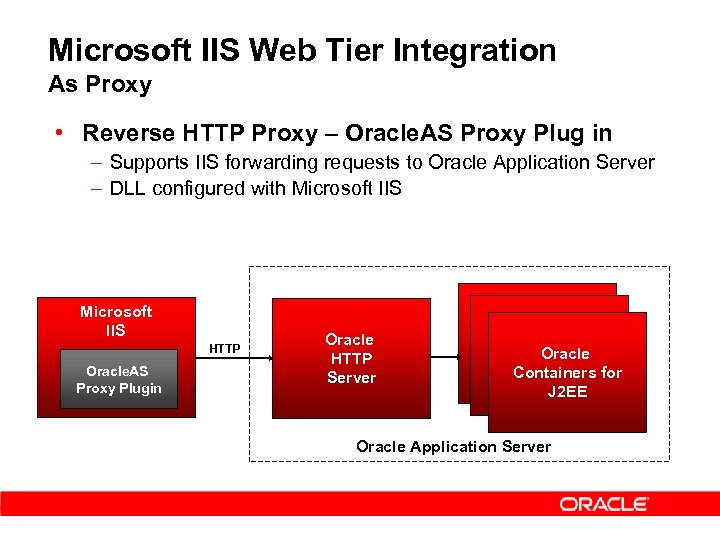 Microsoft IIS Web Tier Integration As Proxy • Reverse HTTP Proxy – Oracle. AS