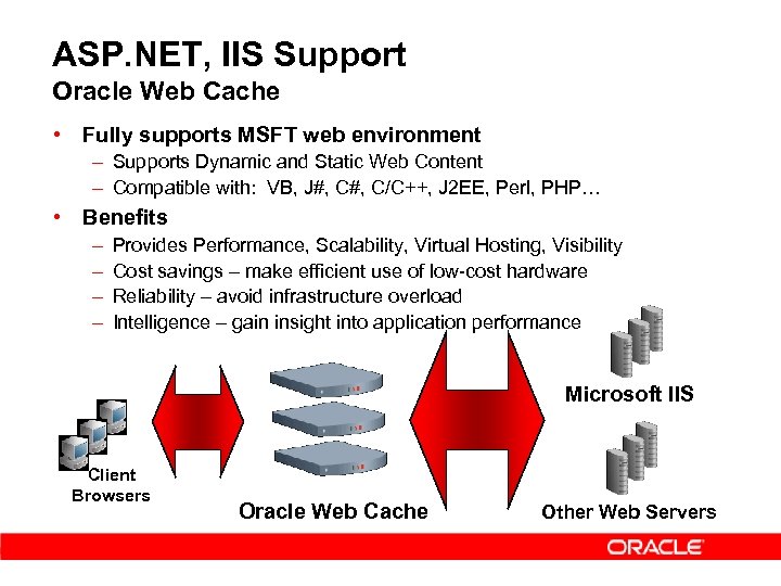 ASP. NET, IIS Support Oracle Web Cache • Fully supports MSFT web environment –