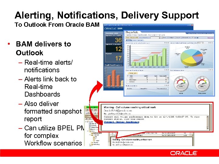 Alerting, Notifications, Delivery Support To Outlook From Oracle BAM • BAM delivers to Outlook