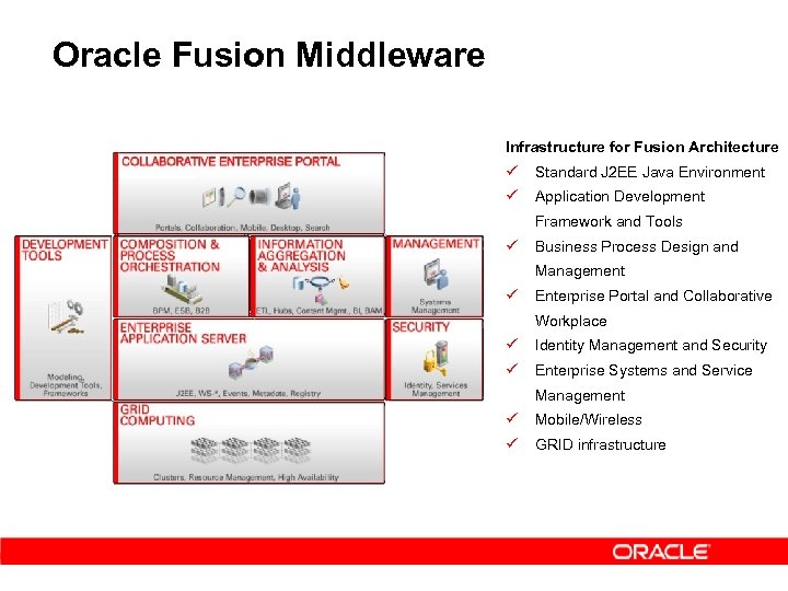 Oracle Fusion Middleware Infrastructure for Fusion Architecture ü Standard J 2 EE Java Environment