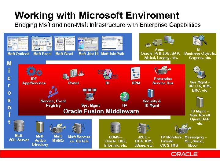 Working with Microsoft Enviroment Bridging Msft and non-Msft Infrastructure with Enterprise Capabilities Msft Outlook