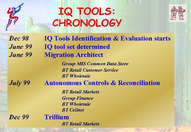 IQ TOOLS: CHRONOLOGY Dec 98 June 99 IQ Tools Identification & Evaluation starts IQ