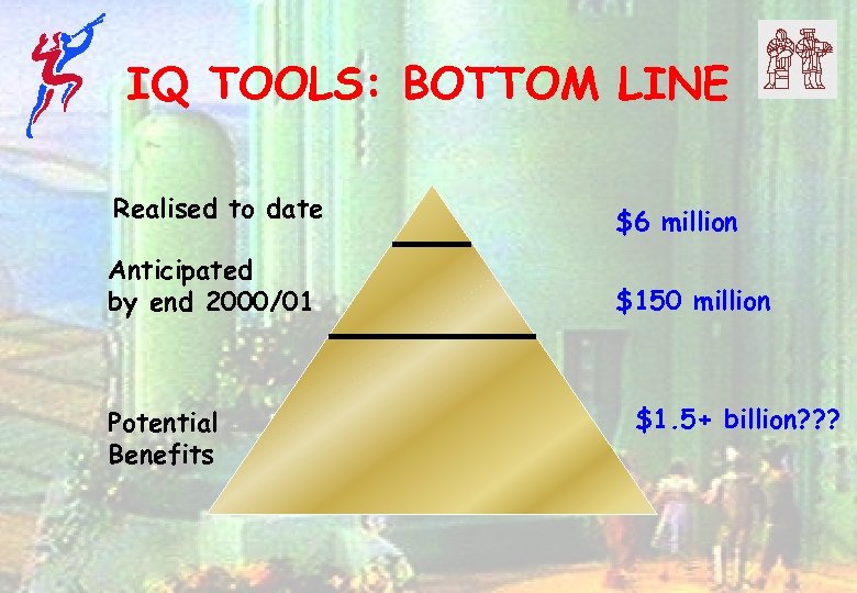 IQ TOOLS: BOTTOM LINE Realised to date $6 million Anticipated by end 2000/01 $150