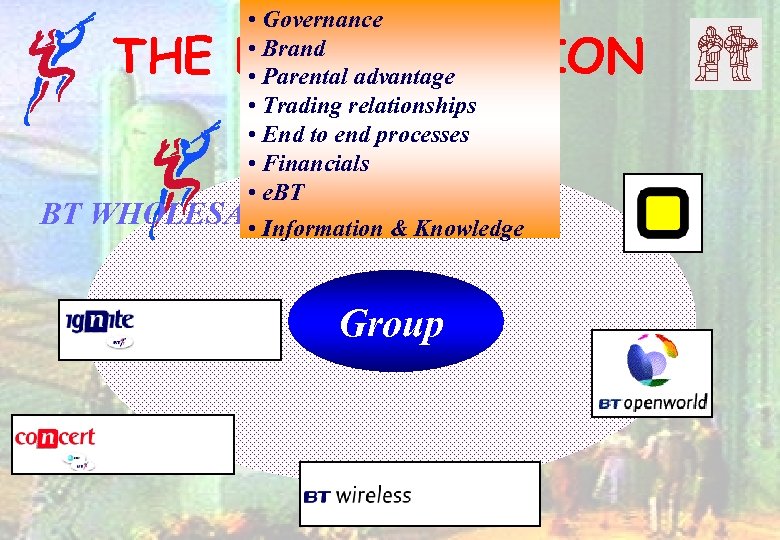  • Governance • Brand • Parental advantage • Trading relationships • End to