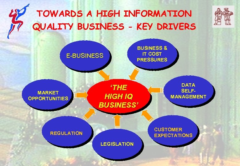 TOWARDS A HIGH INFORMATION QUALITY BUSINESS - KEY DRIVERS E-BUSINESS MARKET OPPORTUNITIES BUSINESS &